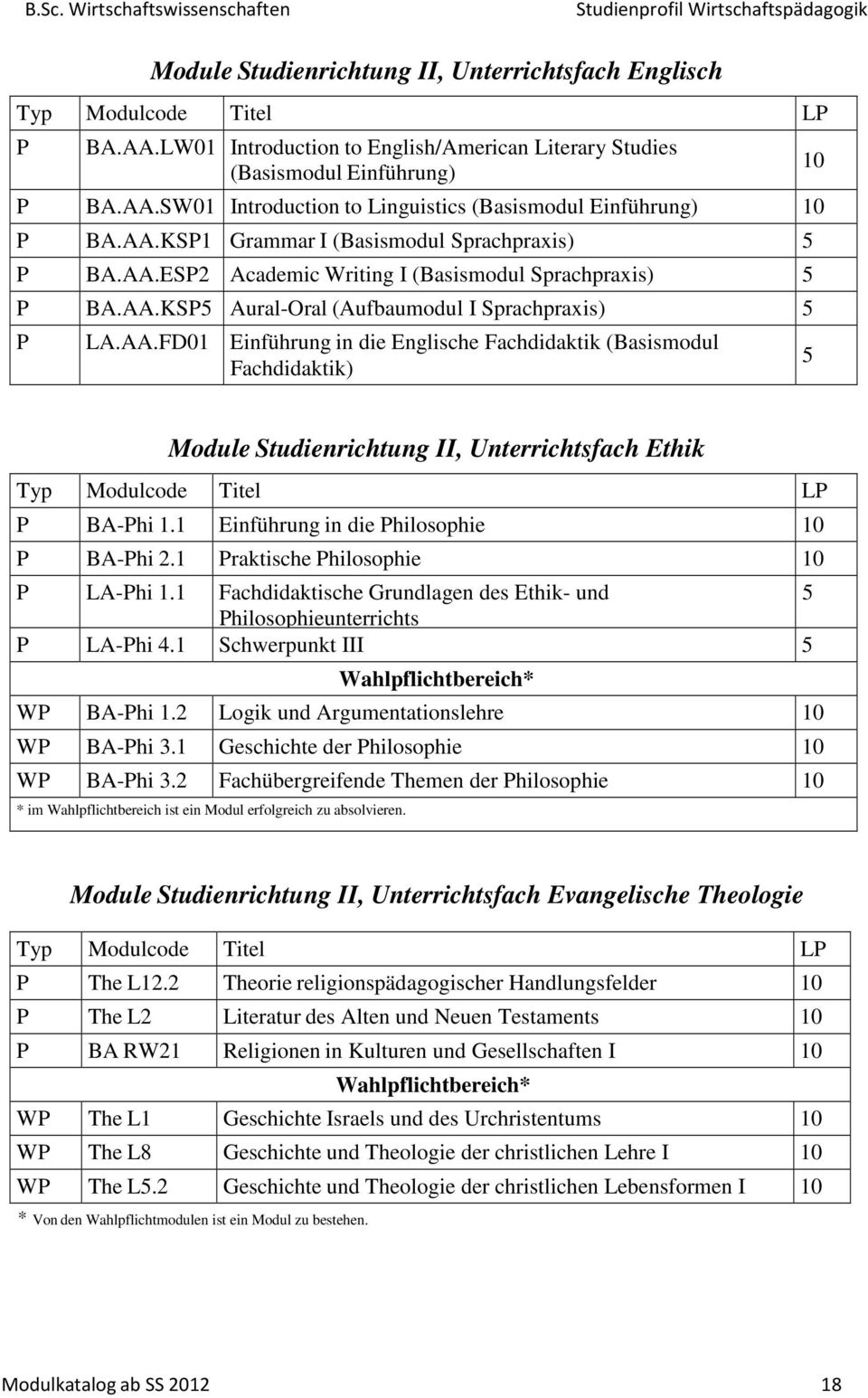 1 Einführung in die hilosophie BA-hi 2.1 raktische hilosophie LA-hi 1.1 Fachdidaktische Grundlagen des Ethik- und hilosophieunterrichts LA-hi 4.1 Schwerpunkt III Wahlpflichtbereich* W BA-hi 1.