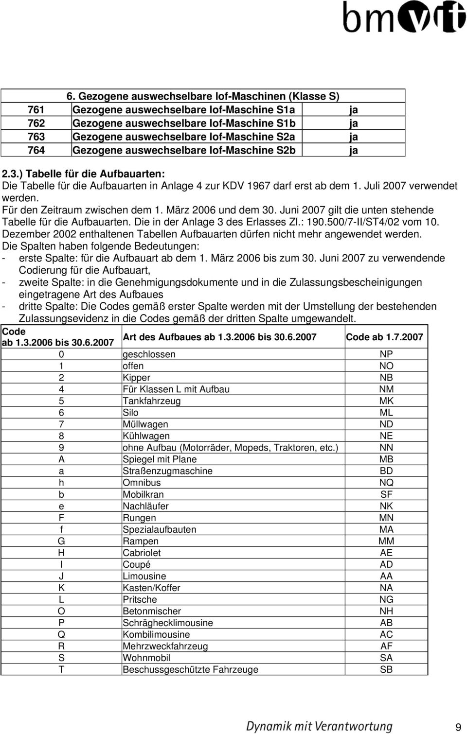 Für den Zeitraum zwischen dem 1. März 2006 und dem 30. Juni 2007 gilt die unten stehende Tabelle für die Aufbauarten. Die in der Anlage 3 des Erlasses Zl.: 190.500/7-II/ST4/02 vom 10.