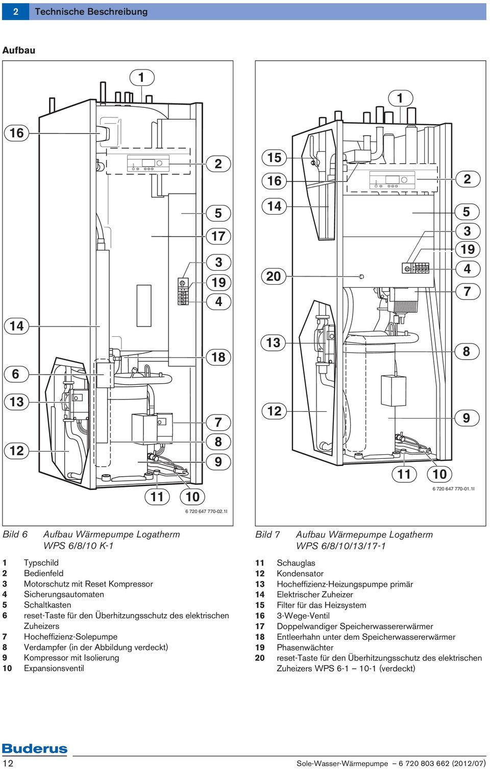 Zuheizers 7 Hocheffizienz-Solepumpe 8 Verdampfer (in der Abbildung verdeckt) 9 Kompressor mit Isolierung 0 Expansionsventil Bild 7 Aufbau Wärmepumpe Logatherm WPS 6/8/0//7- Schauglas Kondensator
