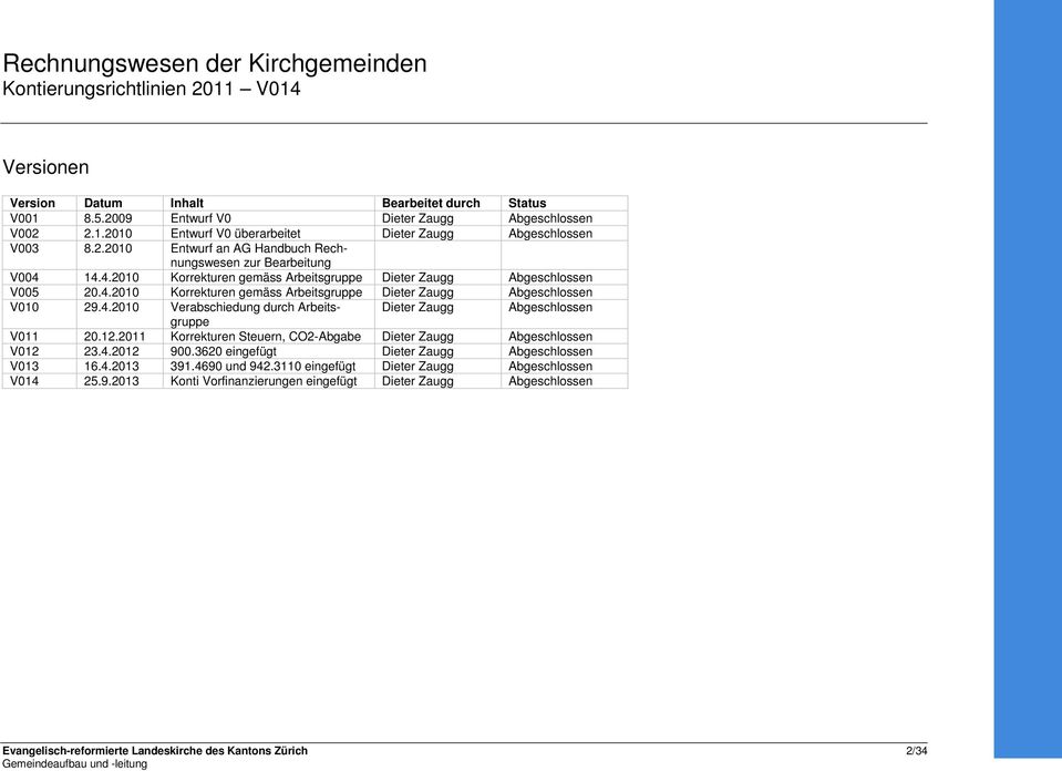 4.2010 Verabschiedung Arbeitsgruppe Dieter Zaugg Abgeschlossen V011 20.12.2011 Korrekturen Steuern, CO2-Abgabe Dieter Zaugg Abgeschlossen V012 23.4.2012 900.