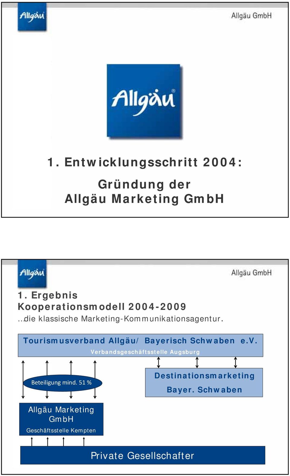 Tourismusverband Allgäu/ Bayerisch Schwaben e.v. Verbandsgeschäftsstelle Augsburg Beteiligung mind.