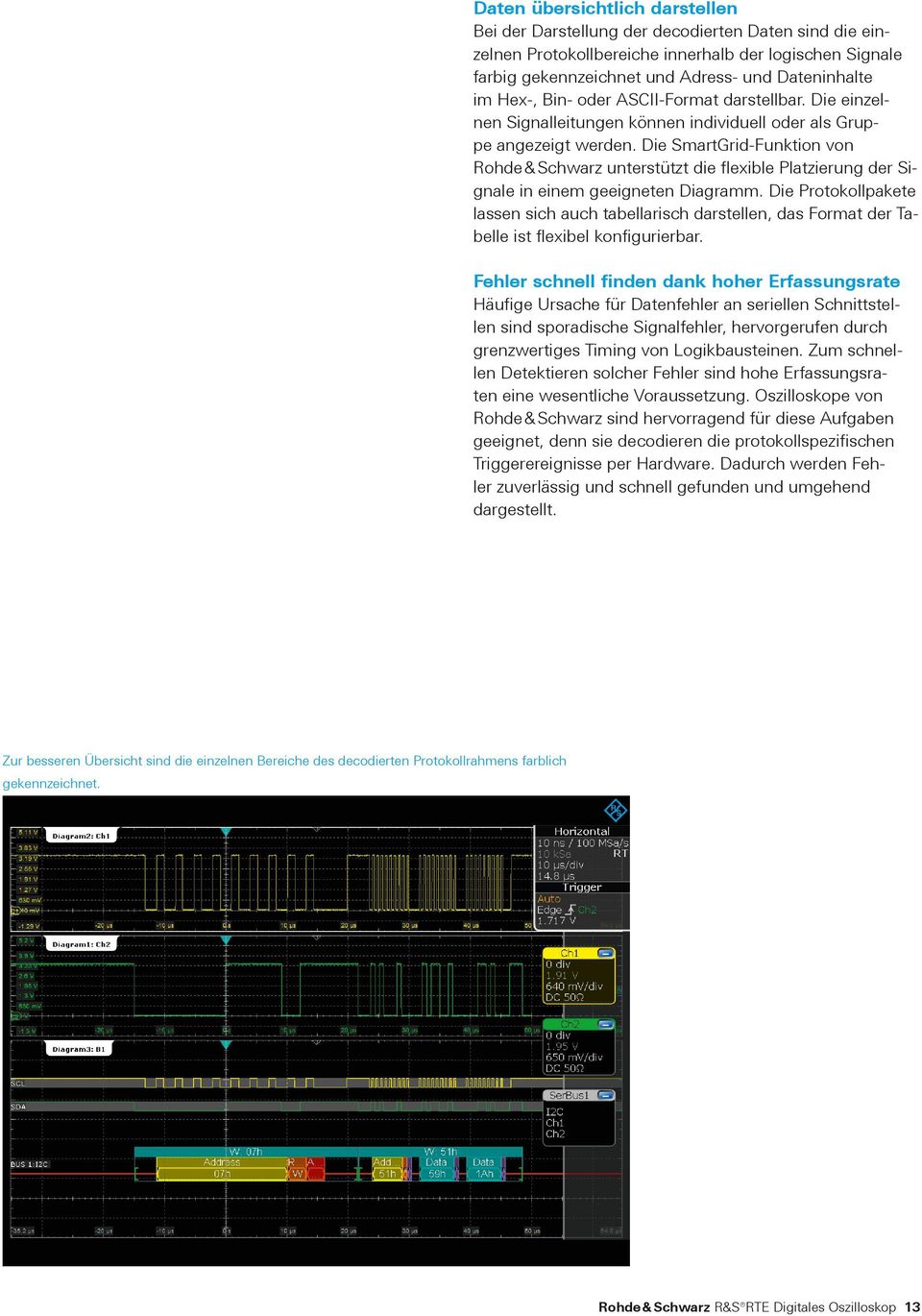 Die SmartGrid-Funktion von Rohde & Schwarz unterstützt die flexible Platzierung der Signale in einem geeigneten Diagramm.