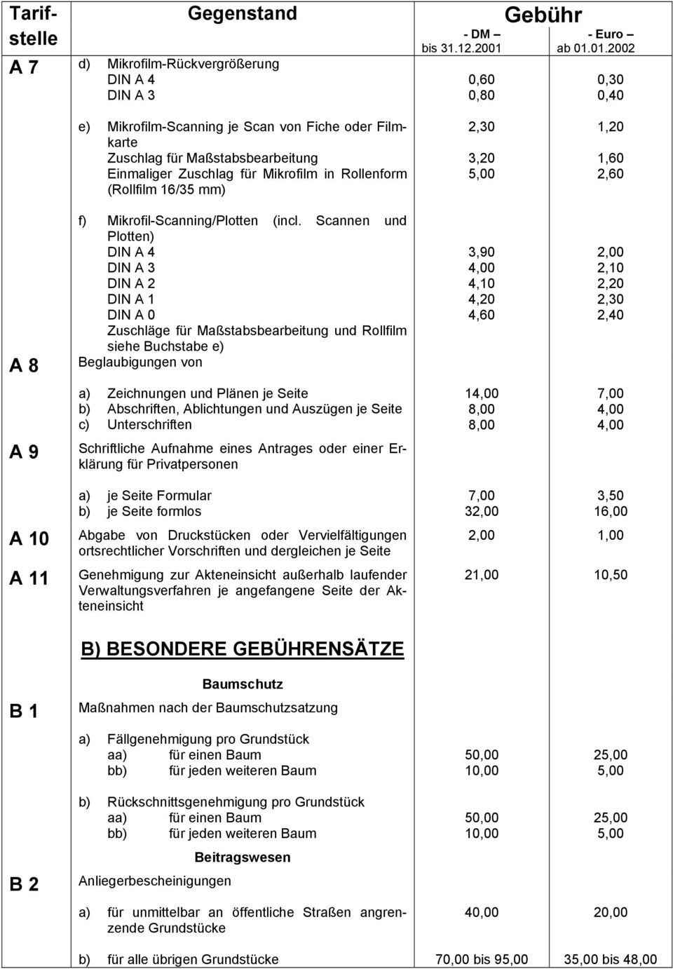 01.2002 A 7 d) Mikrofilm-Rückvergrößerung DIN A 4 DIN A 3 0,60 0,30 0,80 0,40 A 8 A 9 A 10 A 11 e) Mikrofilm-Scanning je Scan von Fiche oder Filmkarte Zuschlag für Maßstabsbearbeitung Einmaliger