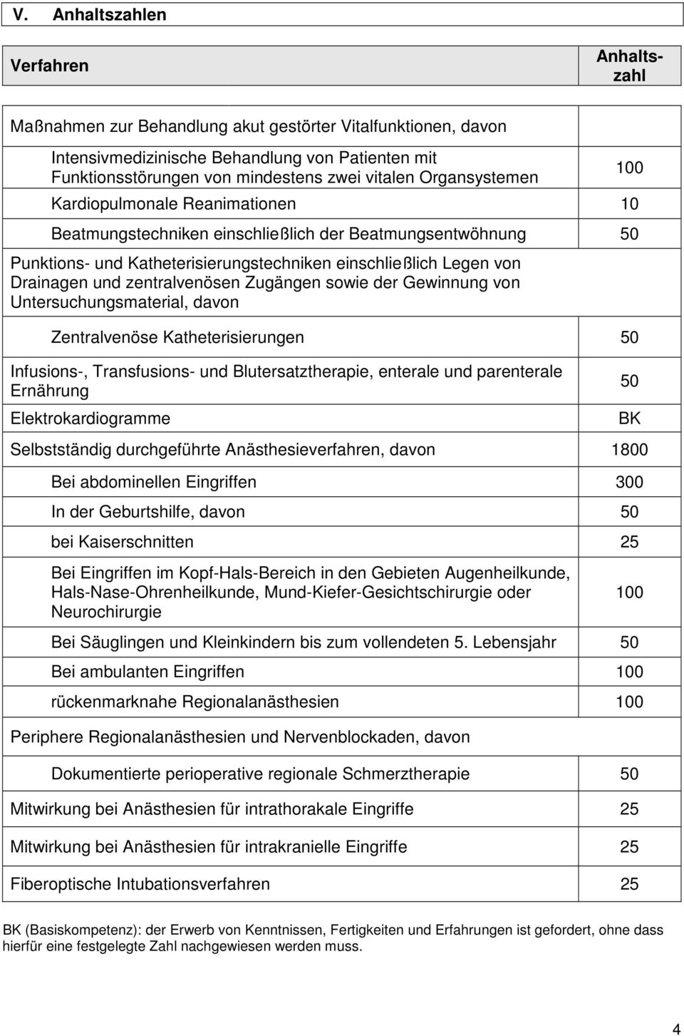 zentralvenösen Zugängen sowie der Gewinnung von Untersuchungsmaterial, davon Zentralvenöse Katheterisierungen 50 Infusions-, Transfusions- und Blutersatztherapie, enterale und parenterale Ernährung