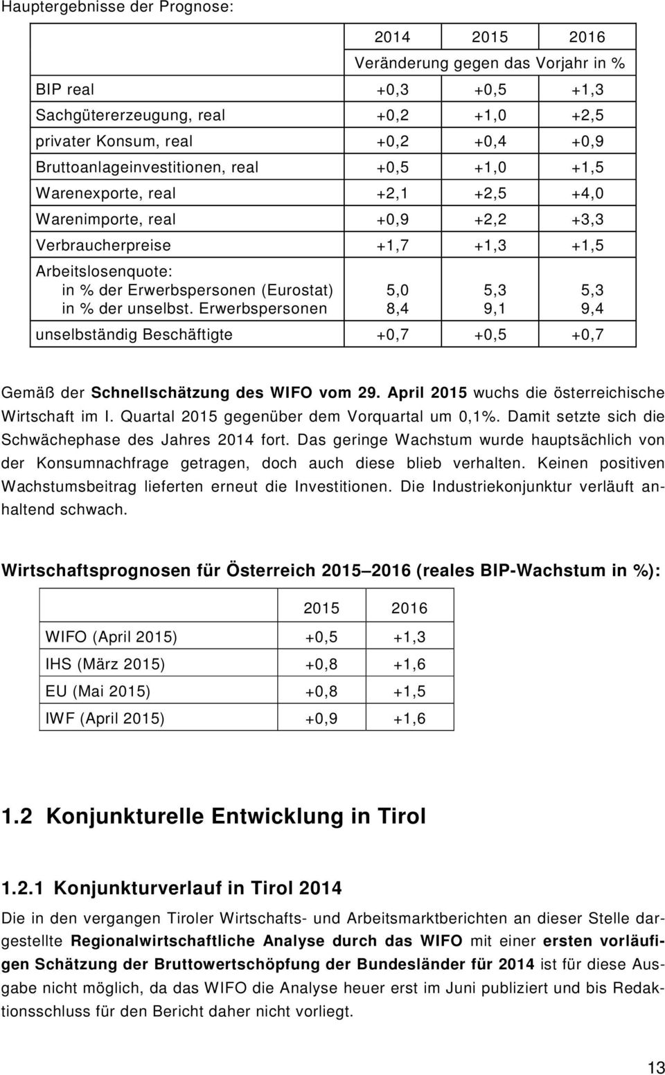 (Eurostat) in % der unselbst. Erwerbspersonen 5,0 8,4 5,3 9,1 unselbständig Beschäftigte +0,7 +0,5 +0,7 5,3 9,4 Gemäß der Schnellschätzung des WIFO vom 29.