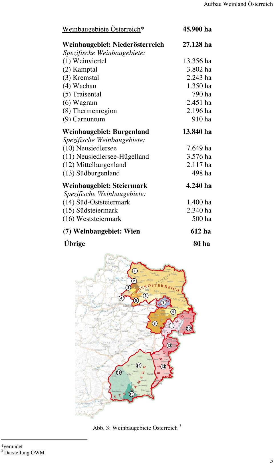 840 ha Spezifische Weinbaugebiete: (10) Neusiedlersee 7.649 ha (11) Neusiedlersee-Hügelland 3.576 ha (12) Mittelburgenland 2.117 ha (13) Südburgenland 498 ha Weinbaugebiet: Steiermark 4.