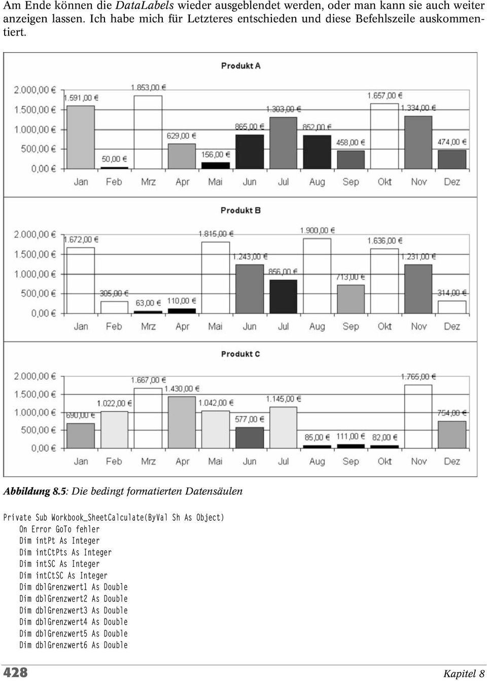 5: Die bedingt formatierten Datensäulen Private Sub Workbook_SheetCalculate(ByVal Sh As Object) On Error GoTo fehler Dim intpt As Integer Dim