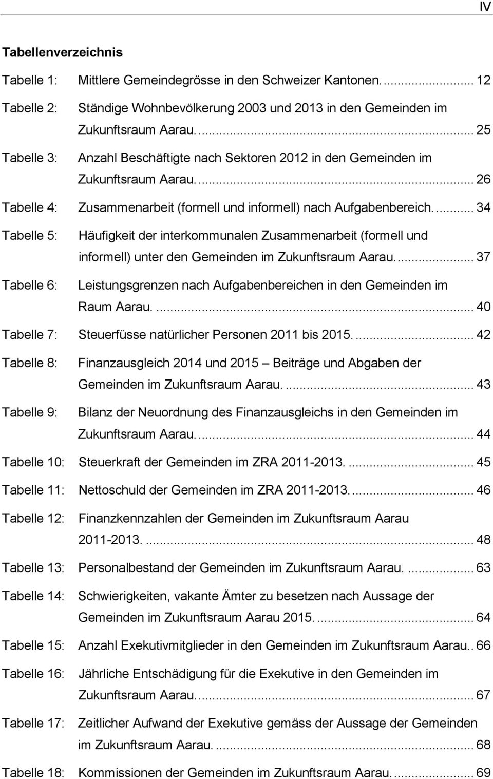 ... 34 Tabelle 5: Tabelle 6: Häufigkeit der interkommunalen Zusammenarbeit (formell und informell) unter den Gemeinden im Zukunftsraum Aarau.