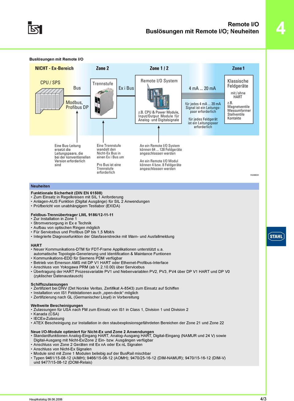 Aufbau von optischen Ringen möglich Für Servicebus und Profibus DP bis 1,5 Mbit/s Integrierte Diagnosefunktion der Glasfaserstrecke mit Warn- und Ausfallmeldung HART Neuer Kommunikations-DTM für