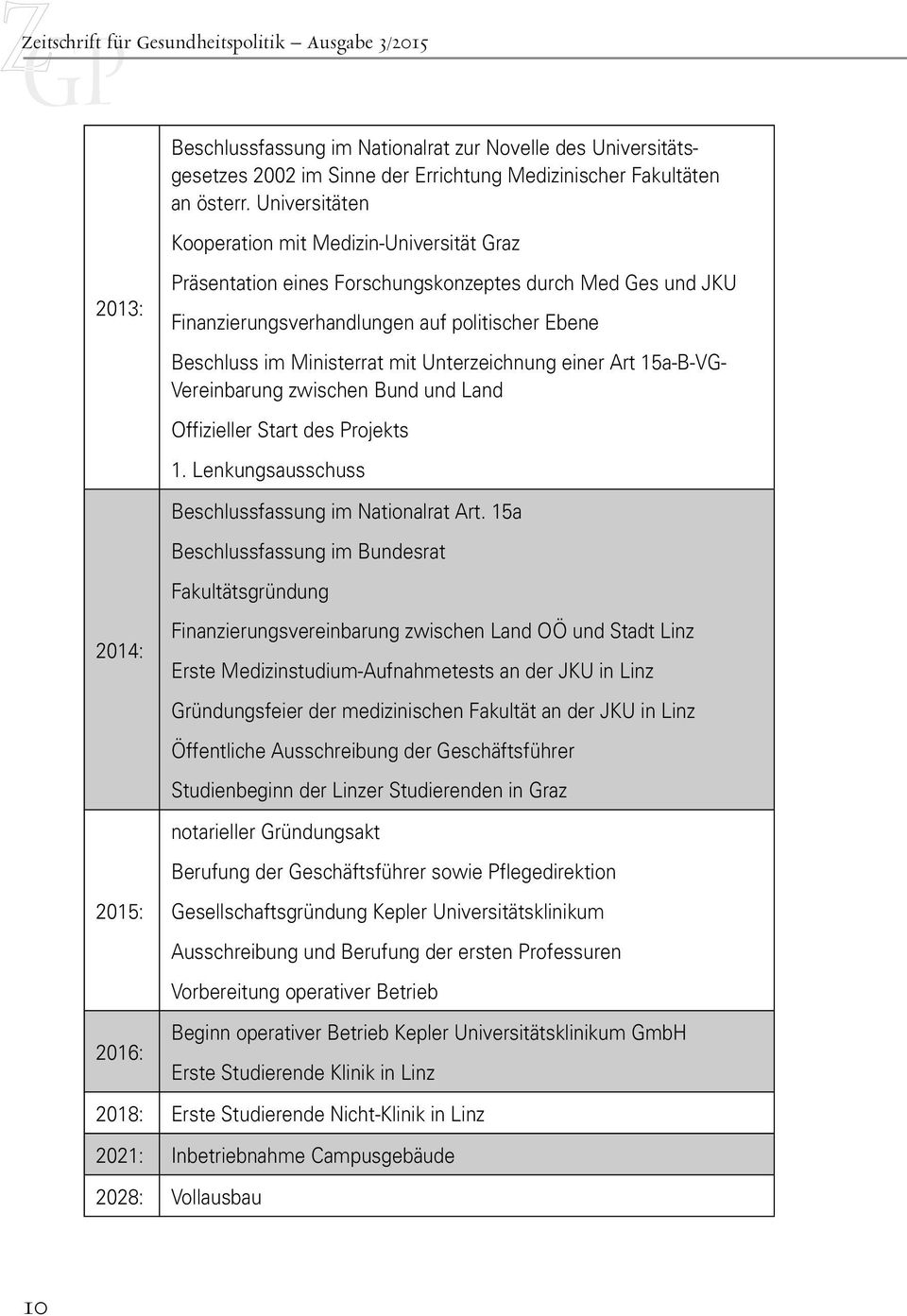Unterzeichnung einer Art 15a-B-VG- Vereinbarung zwischen Bund und Land Offizieller Start des Projekts 1. Lenkungsausschuss Beschlussfassung im Nationalrat Art.
