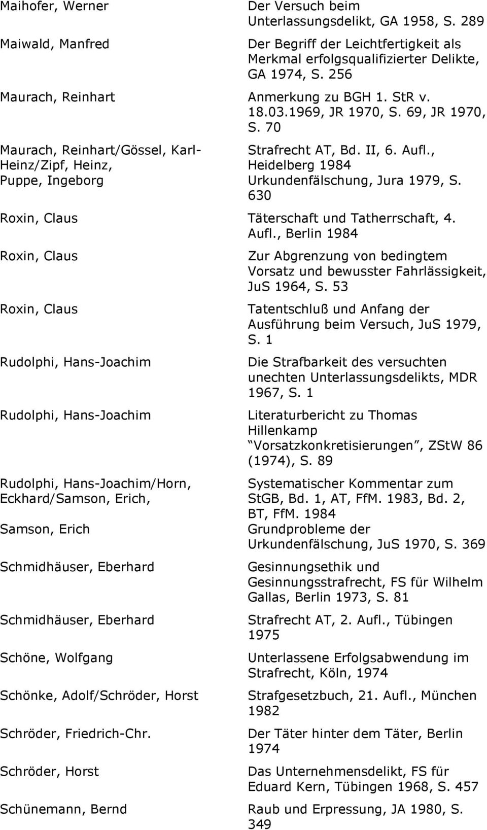 , Heinz/Zipf, Heinz, Heidelberg 1984 Puppe, Ingeborg Urkundenfälschung, Jura 1979, S. 630 Roxin, Claus Täterschaft und Tatherrschaft, 4. Aufl.