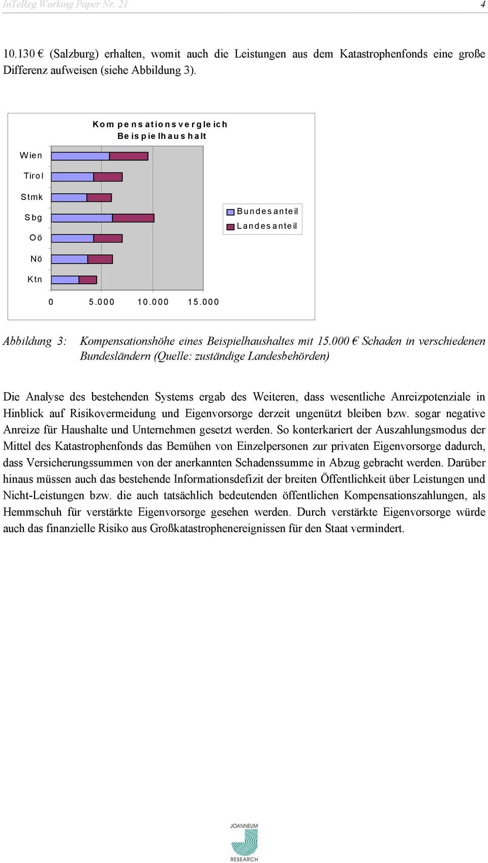 000 Schaden in verschiedenen Bundesländern (Quelle: zuständige Landesbehörden) Die Analyse des bestehenden Systems ergab des Weiteren, dass wesentliche Anreizpotenziale in Hinblick auf