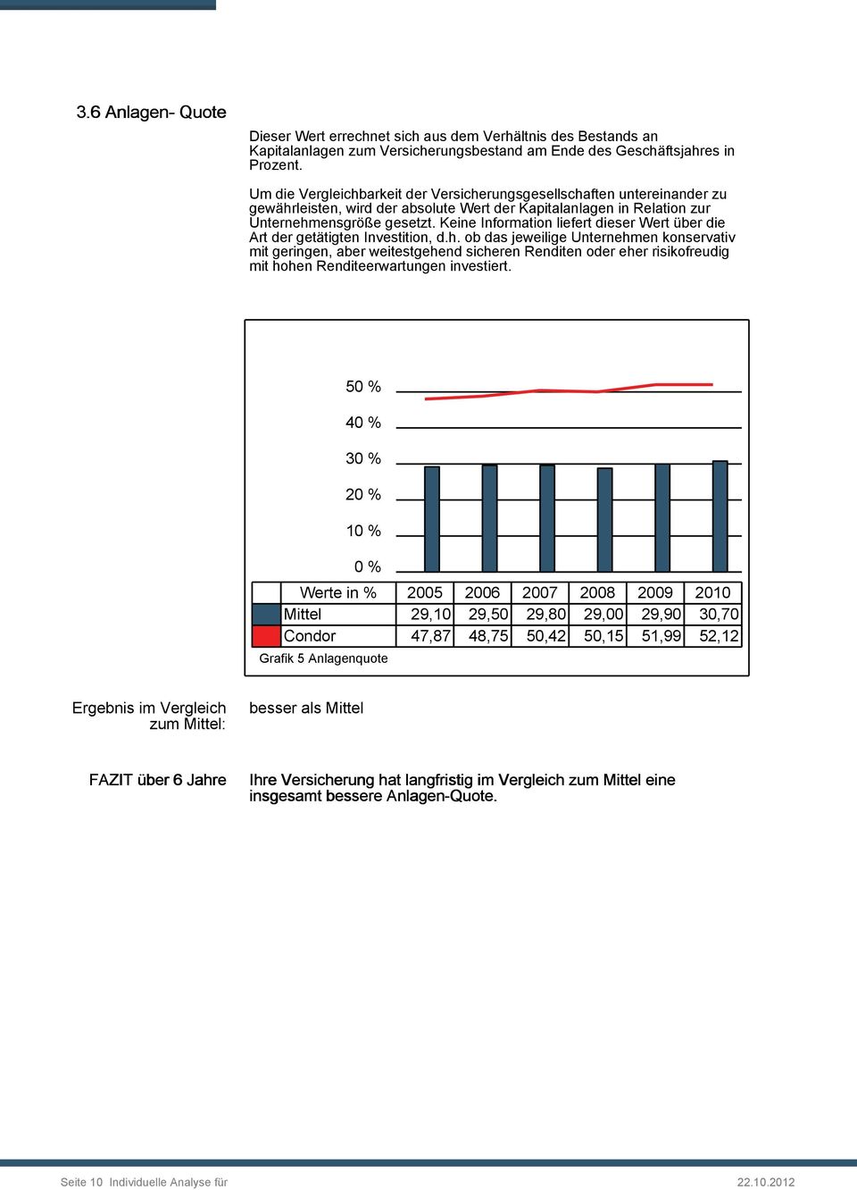 Keine Information liefert dieser Wert über die Art der getätigten Investition, d.h.