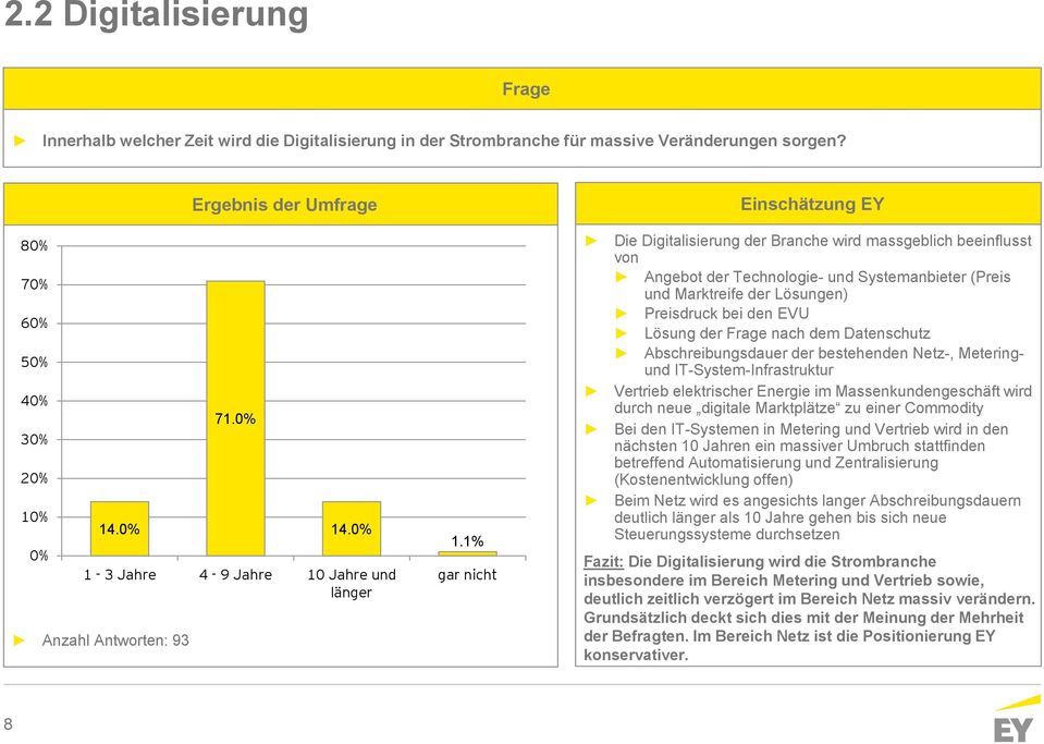 1% gar nicht Die Digitalisierung der Branche wird massgeblich beeinflusst von Angebot der Technologie- und Systemanbieter (Preis und Marktreife der Lösungen) Preisdruck bei den EVU Lösung der nach