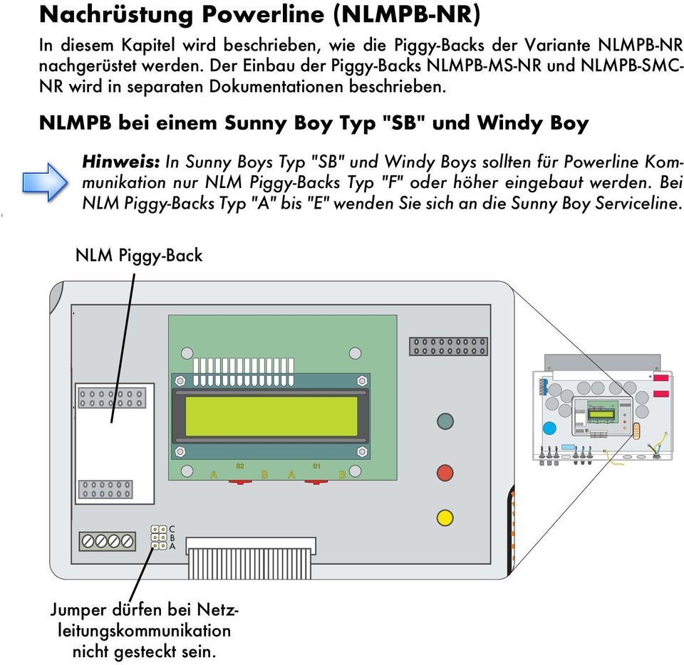 NLMP bei einem Sunny oy Typ "S" und Windy oy I Hinweis: In Sunny oys Typ "S" und Windy oys sollten für Powerline Kommunikation nur NLM