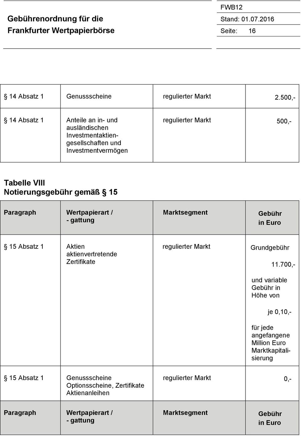 Notierungsgebühr gemäß 15 Paragraph Wertpapierart / - gattung Marktsegment 15 Absatz 1 Aktien aktienvertretende regulierter Markt Grundgebühr 11.