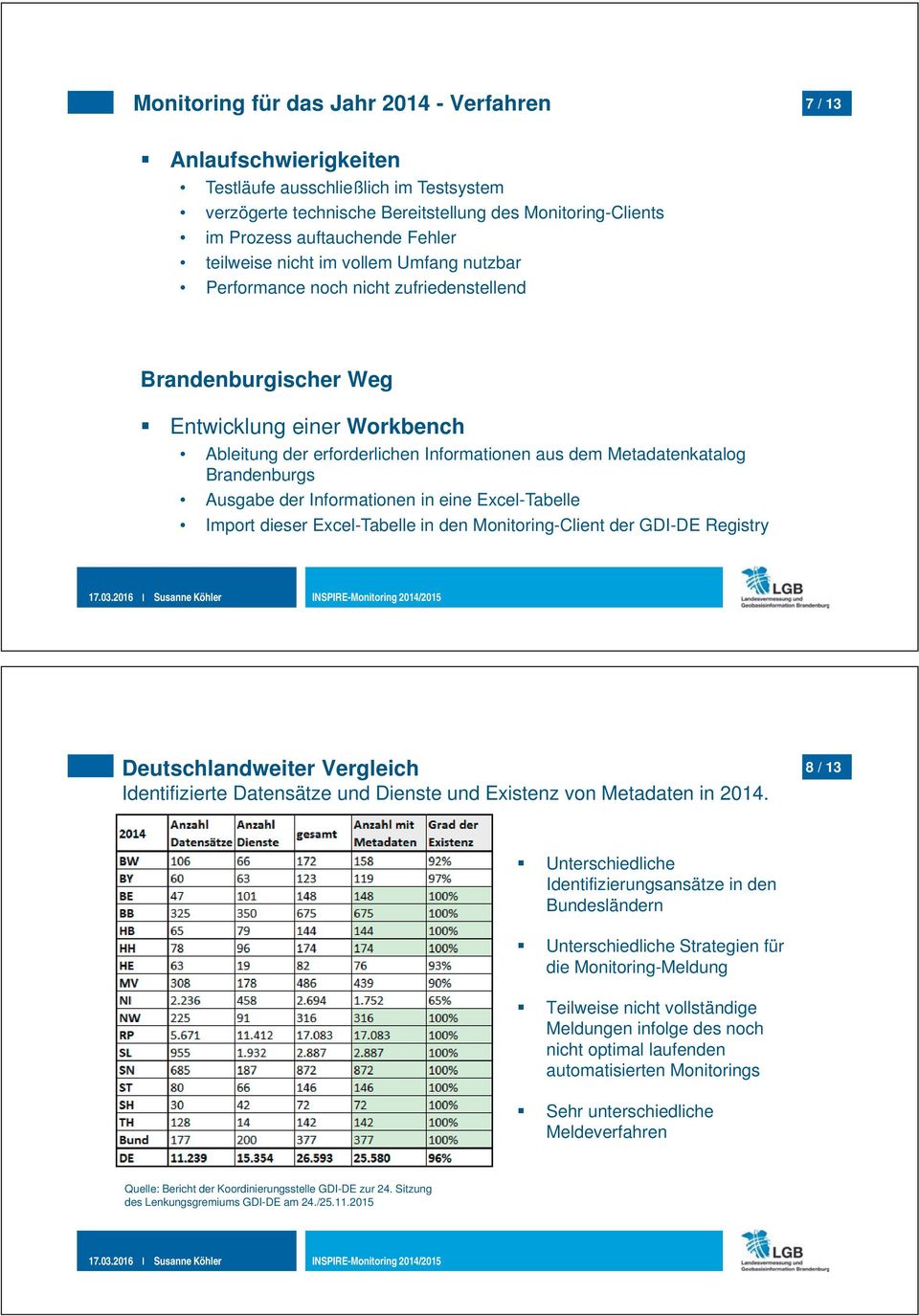 Brandenburgs Ausgabe der Informationen in eine Excel-Tabelle Import dieser Excel-Tabelle in den Monitoring-Client der GDI-DE Registry Deutschlandweiter Vergleich Identifizierte Datensätze und Dienste