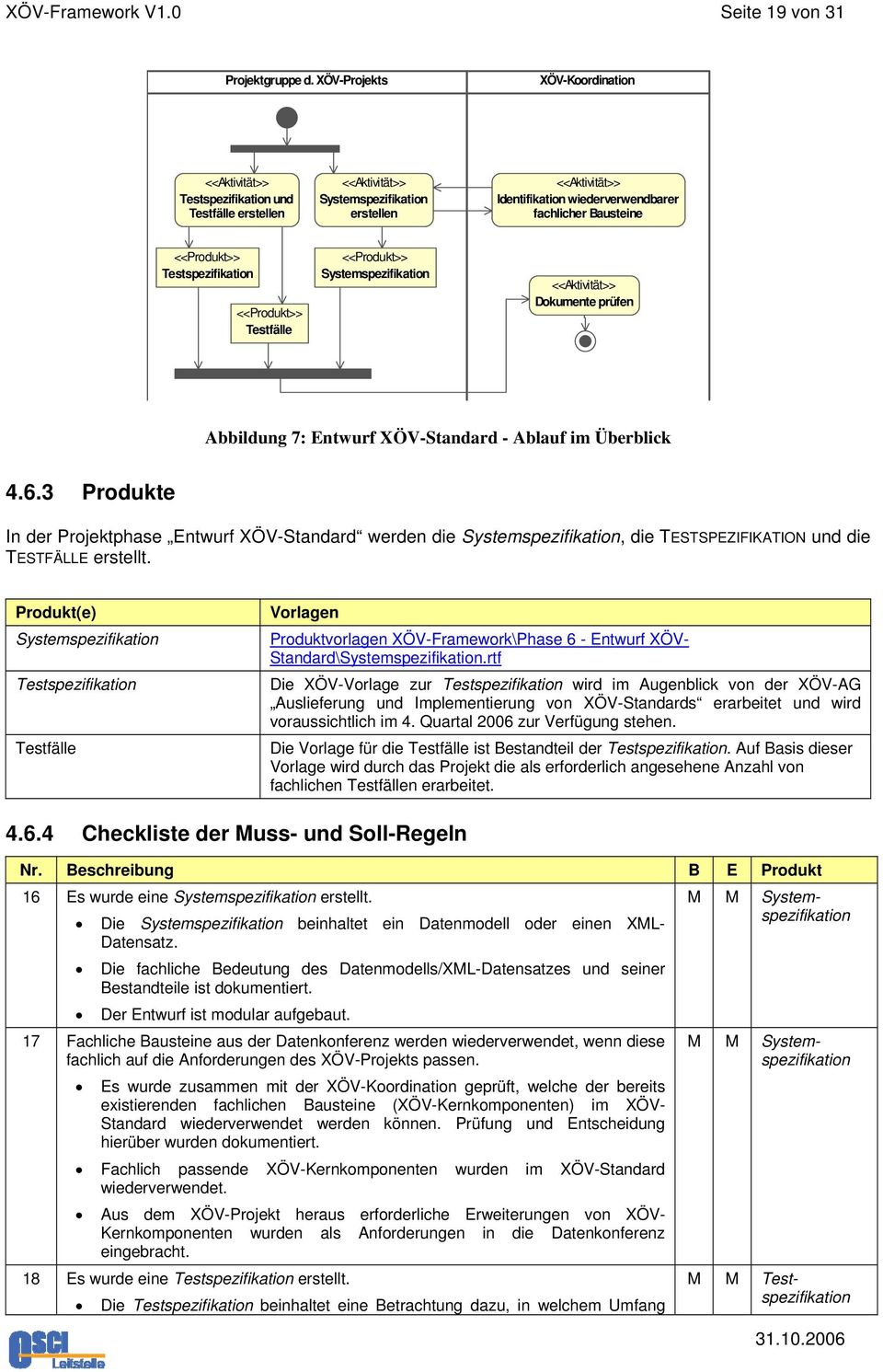Testfälle <<Produkt>> Systemspezifikation Dokumente prüfen Abbildung 7: Entwurf XÖV-Standard - Ablauf im Überblick 4.6.