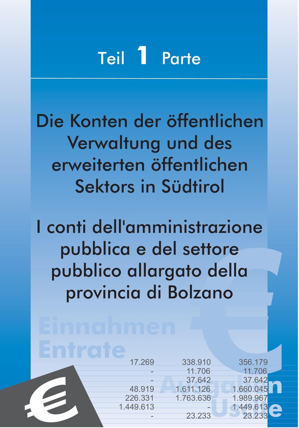 provincia di Bolzano Einnahmen Entrate 17.269 338.910 356.179-11.706 11.706 - Ausgaben 37.
