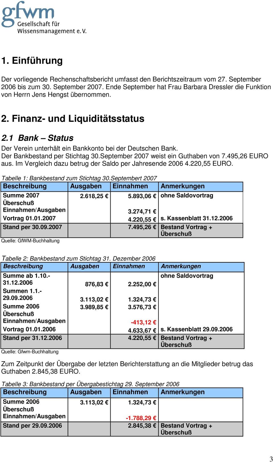 Der Bankbestand per Stichtag 30.September 2007 weist ein Guthaben von 7.495,26 EURO aus. Im Vergleich dazu betrug der Saldo per Jahresende 2006 4.220,55 EURO. Tabelle 1: Bankbestand zum Stichtag 30.