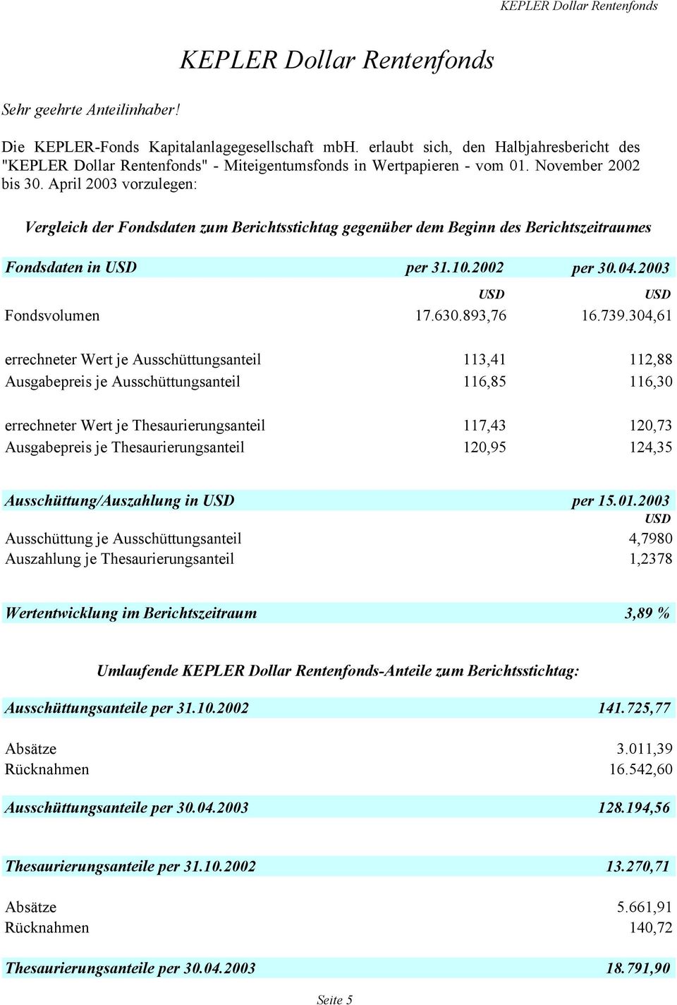 April 2003 vorzulegen: Vergleich der Fondsdaten zum Berichtsstichtag gegenüber dem Beginn des Berichtszeitraumes Fondsdaten in USD per 31.10.2002 per 30.04.2003 Fondsvolumen 17.630.893,76 16.739.