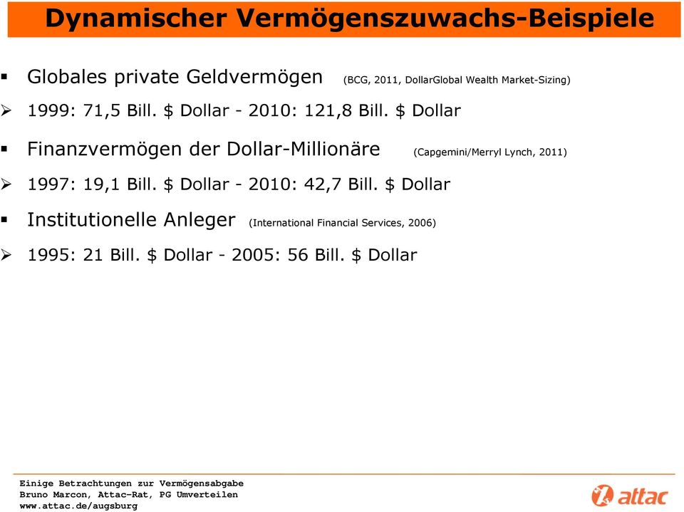 $ Dollar Finanzvermögen der Dollar-Millionäre (Capgemini/Merryl Lynch, 2011) 1997: 19,1 Bill.