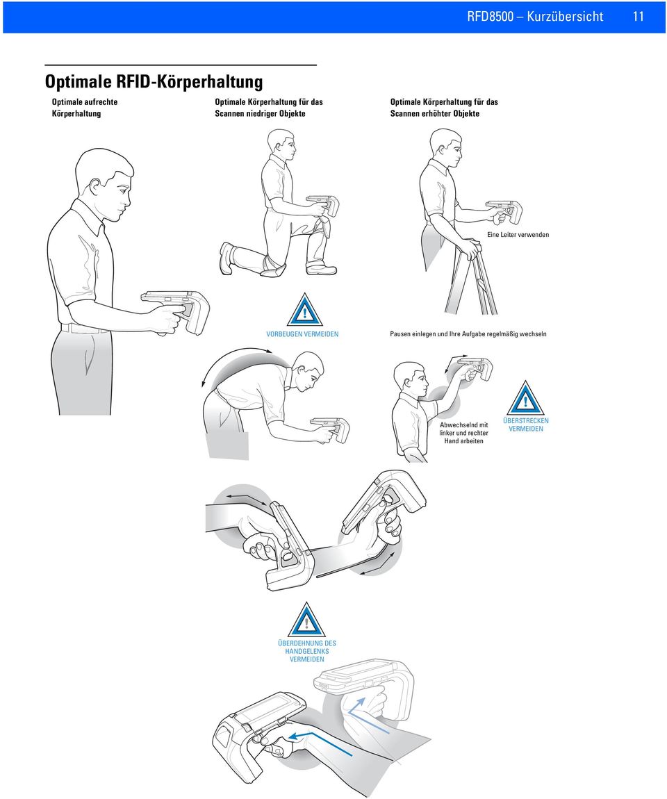 verwenden Use a ladder VORBEUGEN AVOID BENDING VERMEIDEN Pausen Taking einlegen breaks und and Ihre task Aufgabe rotation regelmäßig recommended wechseln