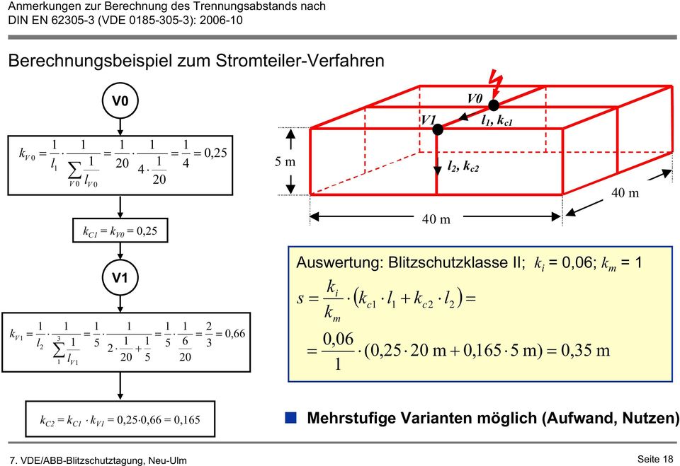 Auswertung: Blitzschutzklasse II; k i = 0,06; k m = k s k i m k c l k c2 l 2 0,06 (0,25 20 m 0,655 m) 0,35 m k