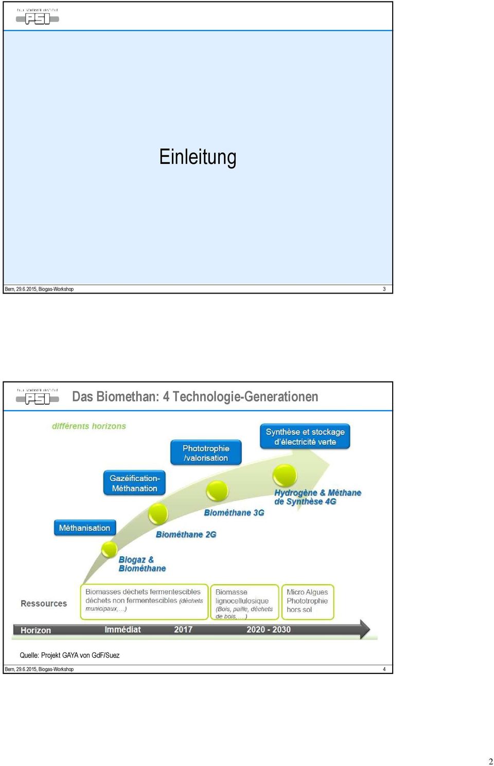 4 Technologie-Generationen Quelle: