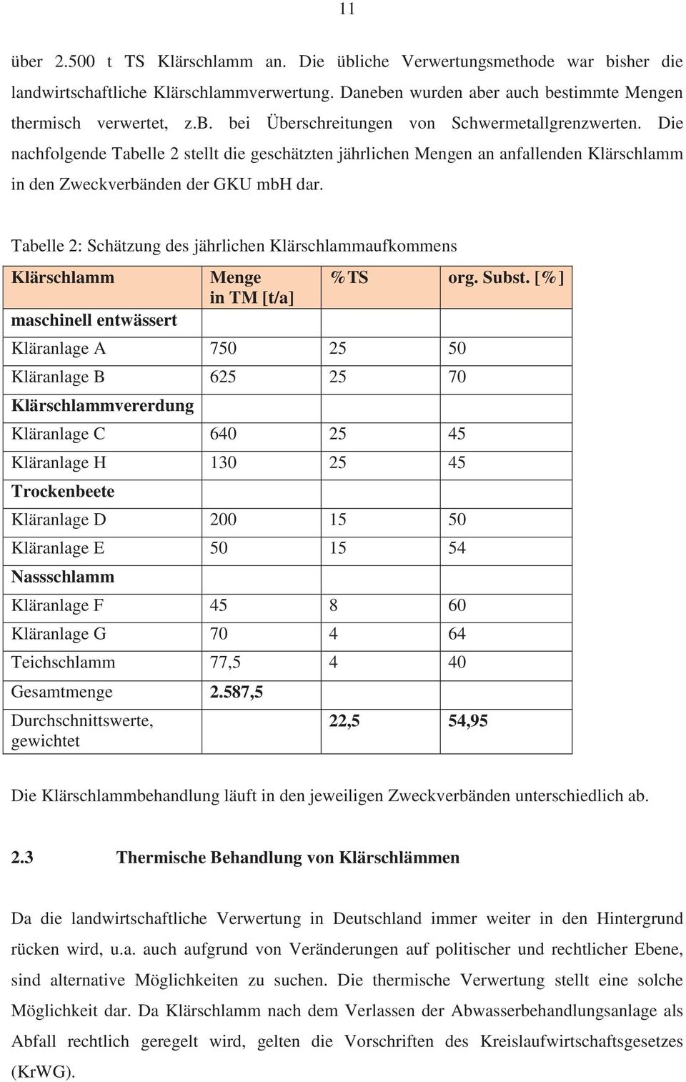 Tabelle 2: Schätzung des jährlichen Klärschlammaufkommens Klärschlamm maschinell entwässert Menge in TM [t/a] %TS org. Subst.