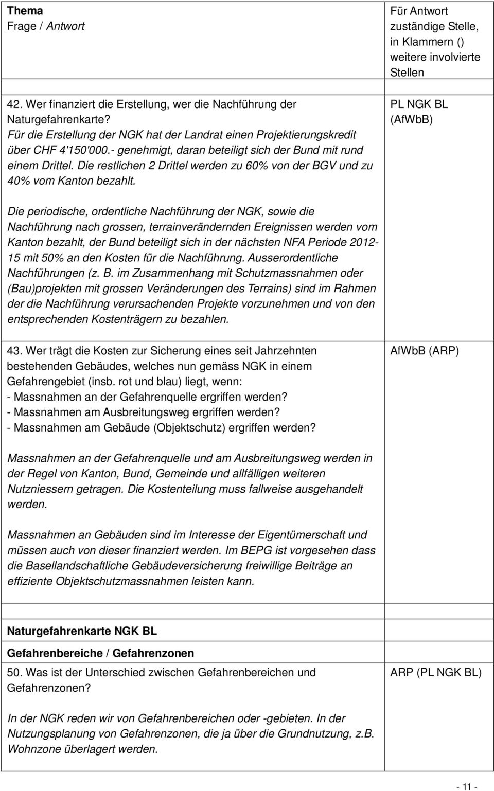 PL NGK BL (AfWbB) Die periodische, ordentliche Nachführung der NGK, sowie die Nachführung nach grossen, terrainverändernden Ereignissen werden vom Kanton bezahlt, der Bund beteiligt sich in der