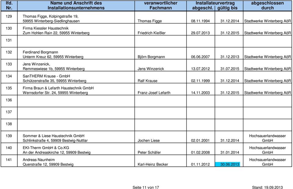 07.2012 31.07.2015 Stadtwerke Winterberg AöR 134 SanTHERM Krause - GmbH Schützenstraße 35, 59955 Winterberg Ralf Krause 02.11.1999 31.12.2014 Stadtwerke Winterberg AöR 135 Firma Braun & Lefarth Haustechnik GmbH Wernsdorfer Str.