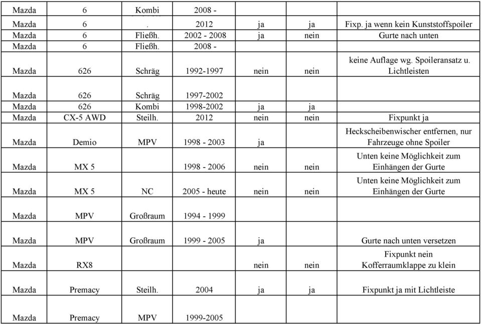 2012 nein nein Fixpunkt ja Mazda Demio MPV 1998-2003 ja Mazda MX 5 1998-2006 nein nein Mazda MX 5 NC 2005 - heute nein nein Heckscheibenwischer entfernen, nur Fahrzeuge ohne Spoiler Unten keine