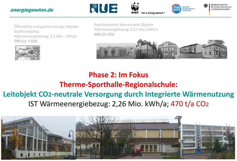 kwh/a 606 t/a CO2 Phase 2: Im Fokus Therme-Sporthalle-Regionalschule: Leitobjekt