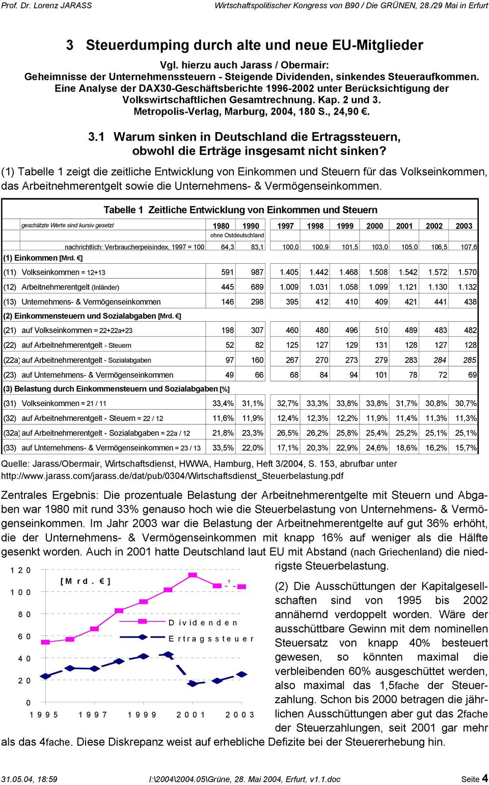 Metropolis-Verlag, Marburg, 2004, 180 S., 24,90. 3.1 Warum sinken in Deutschland die Ertragssteuern, obwohl die Erträge insgesamt nicht sinken?