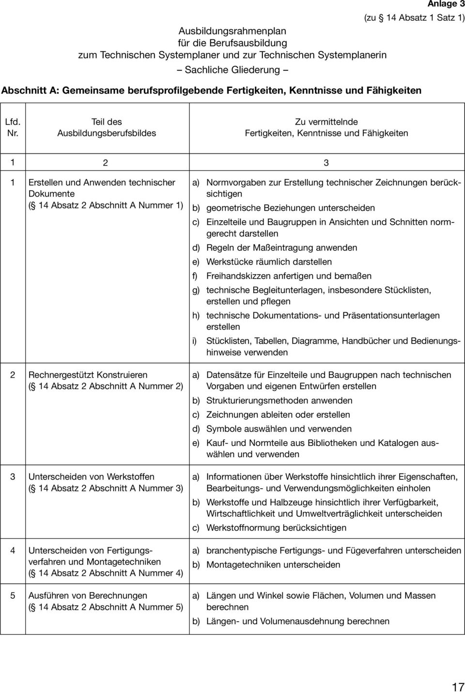 Teil des Ausbildungsberufsbildes Zu vermittelnde Fertigkeiten, Kenntnisse und Fähigkeiten 1 2 3 1 Erstellen und Anwenden technischer Dokumente Abschnitt A Nummer 1) 2 Rechnergestützt Konstruieren