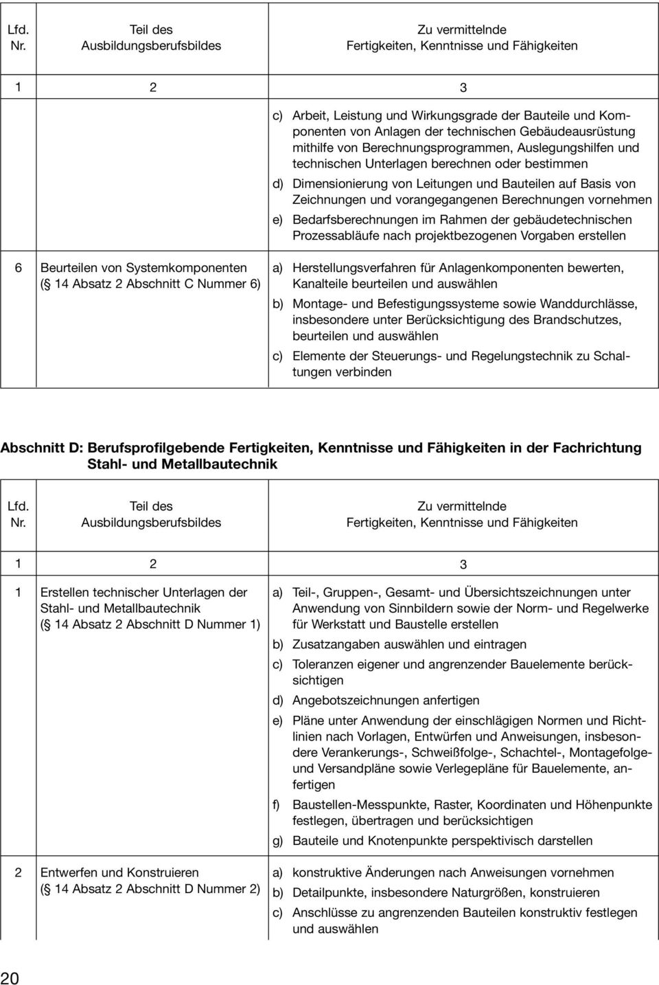 Gebäudeausrüstung mithilfe von Berechnungsprogrammen, Auslegungshilfen und technischen Unterlagen berechnen oder bestimmen d) Dimensionierung von Leitungen und Bauteilen auf Basis von Zeichnungen und