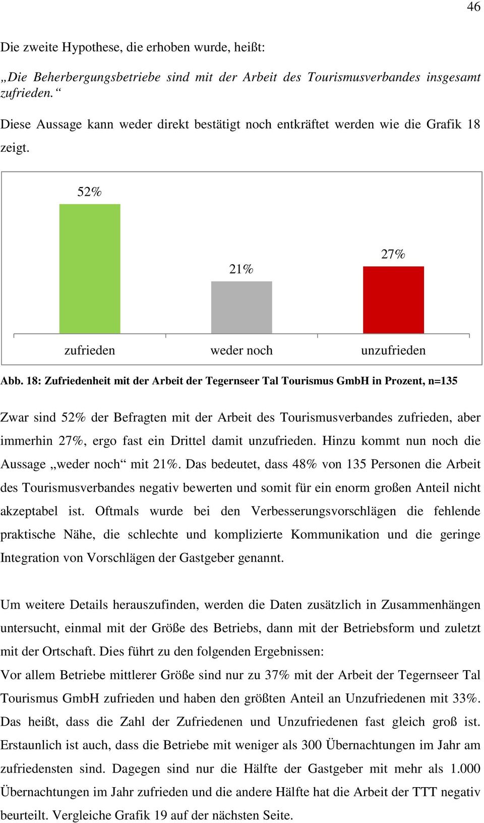 18: Zufriedenheit mit der Arbeit der Tegernseer Tal Tourismus GmbH in Prozent, n=135 Zwar sind 52% der Befragten mit der Arbeit des Tourismusverbandes zufrieden, aber immerhin 27%, ergo fast ein