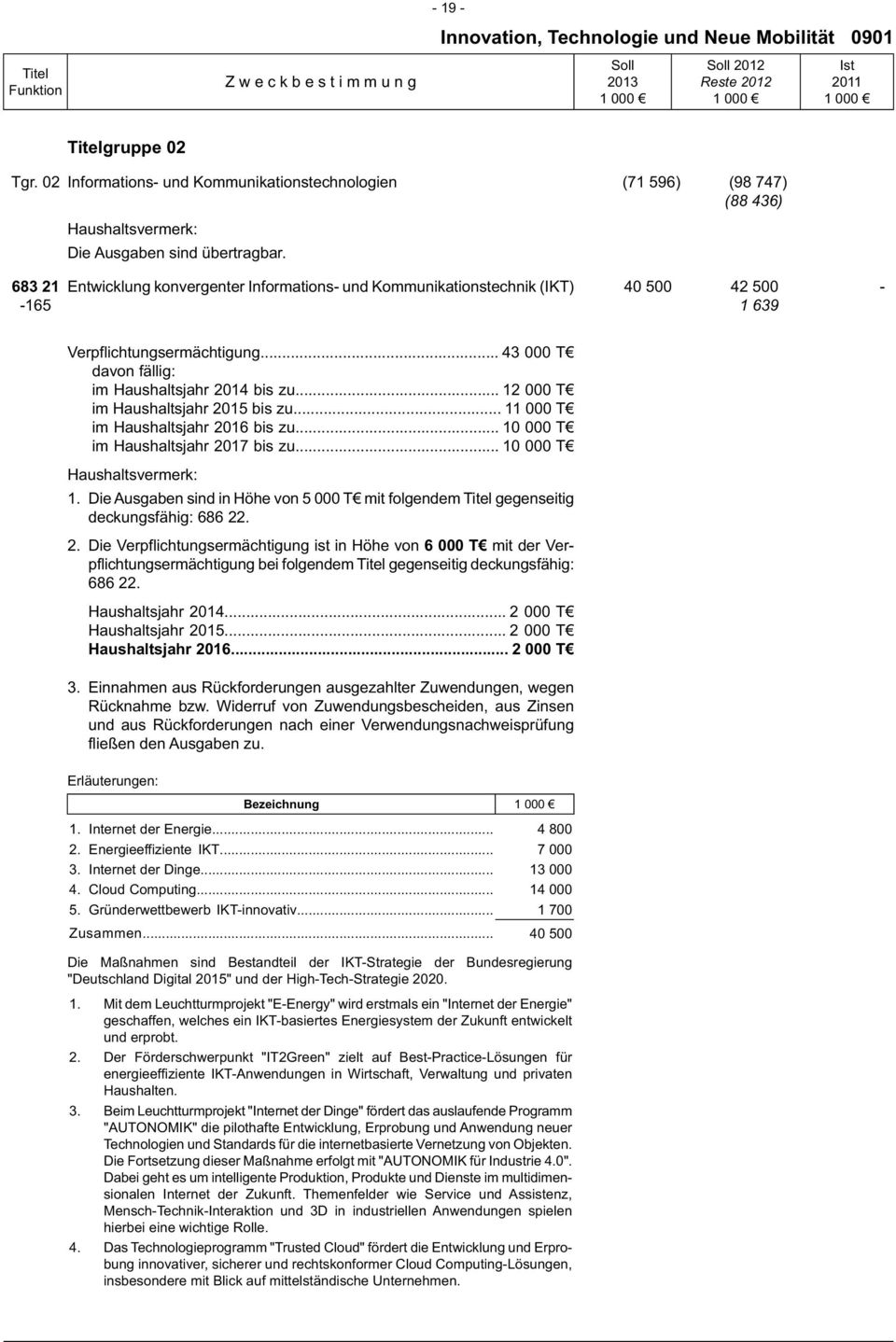 .. 12 000 T im Haushaltsjahr 201 bis zu... 11 000 T im Haushaltsjahr 2016 bis zu... 10 000 T im Haushaltsjahr 2017 bis zu.