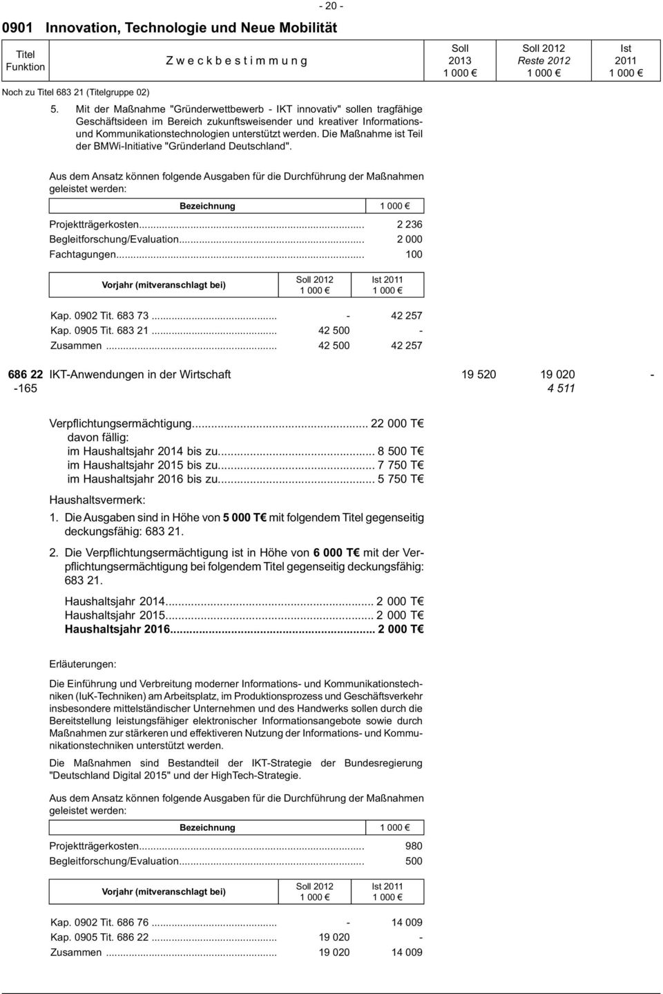 Die Maßnahme ist Teil der BMWiInitiative "Gründerland Deutschland". Aus dem Ansatz können folgende Ausgaben für die Durchführung der Maßnahmen geleistet werden: Bezeichnung Projektträgerkosten.