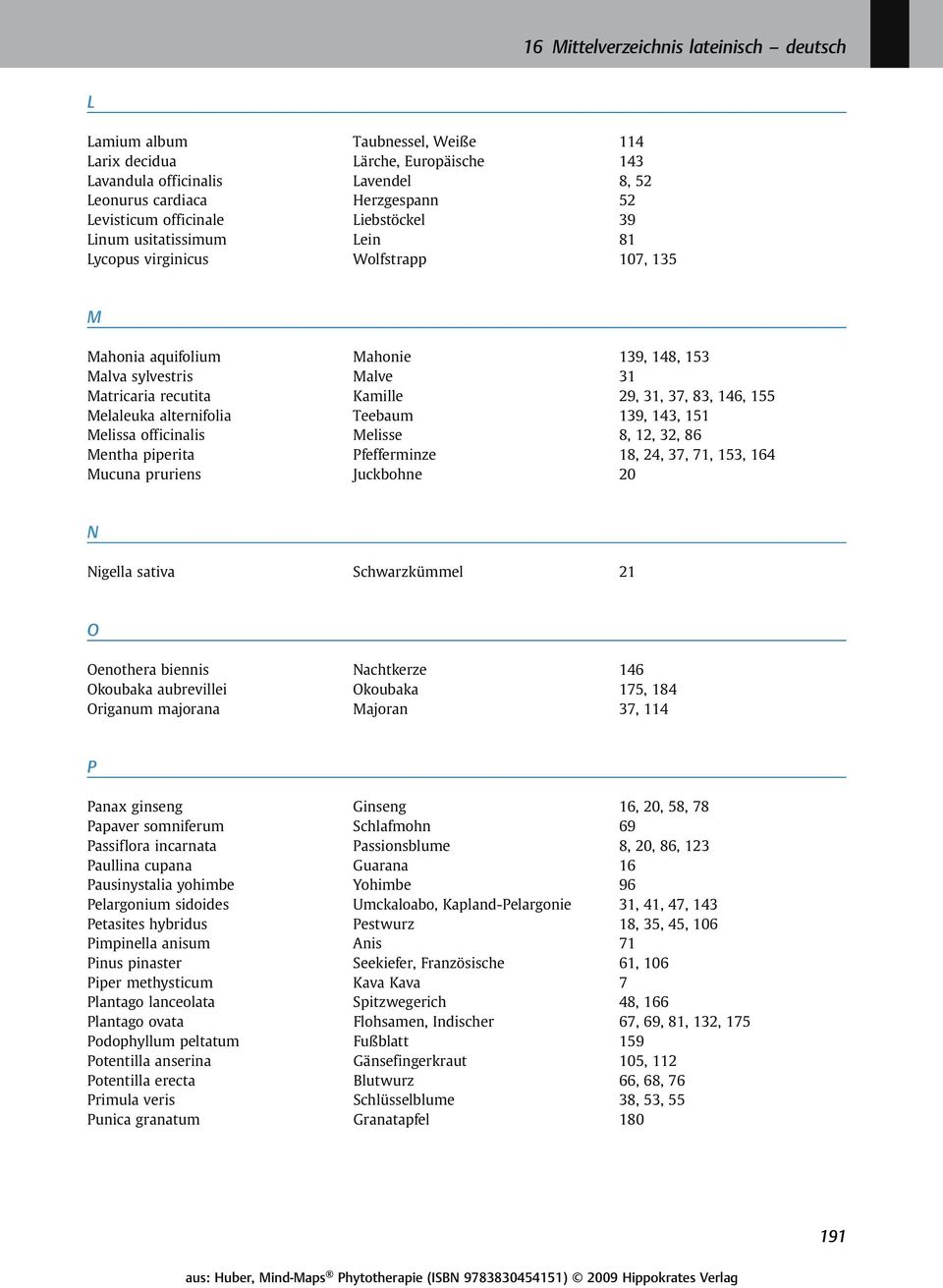 37, 83, 146, 155 Melaleuka alternifolia Teebaum 139, 143, 151 Melissa officinalis Melisse 8, 12, 32, 86 Mentha piperita Pfefferminze 18, 24, 37, 71, 153, 164 Mucuna pruriens Juckbohne 20 N Nigella