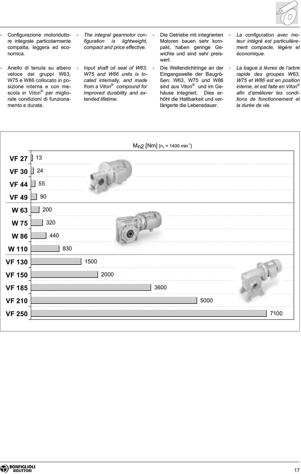 - The integral gearmotor configuration is lightweight, compact and price effective.