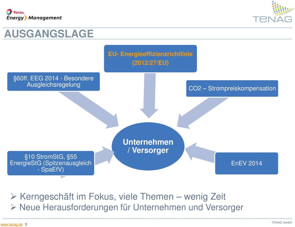 EnergieStG (Spitzenausgleich - SpaEfV) Unternehmen / Versorger EnEV 2014