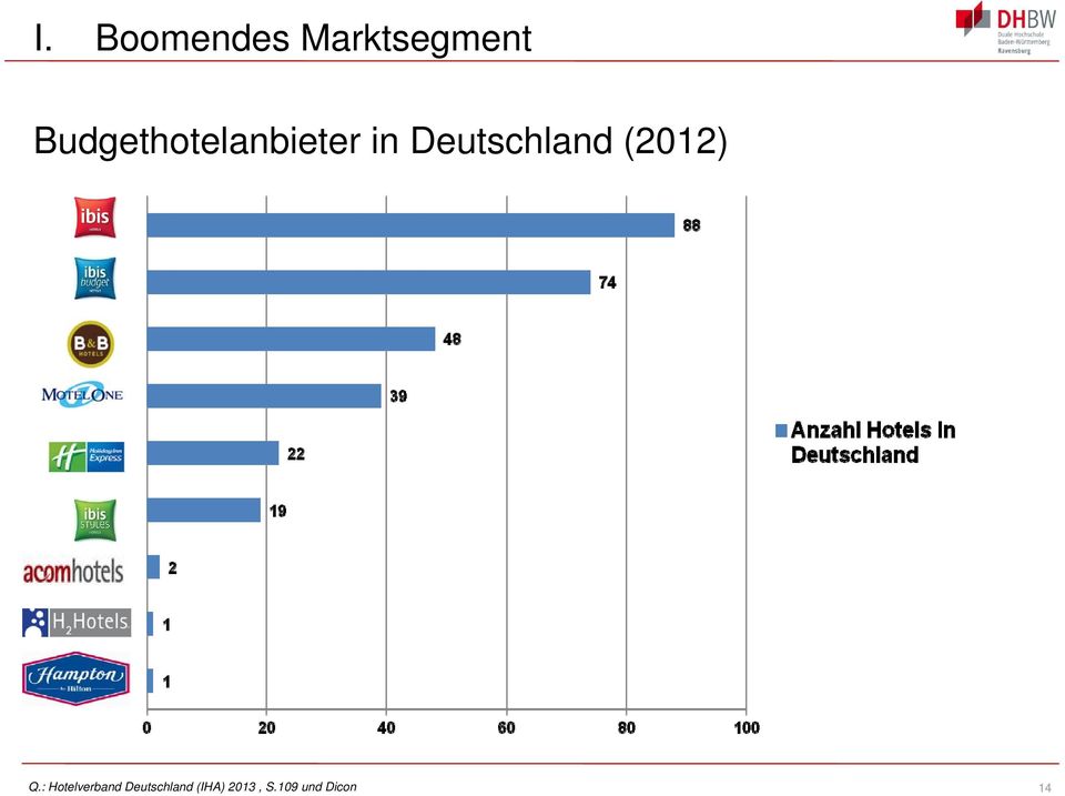 Deutschland (2012) Q.