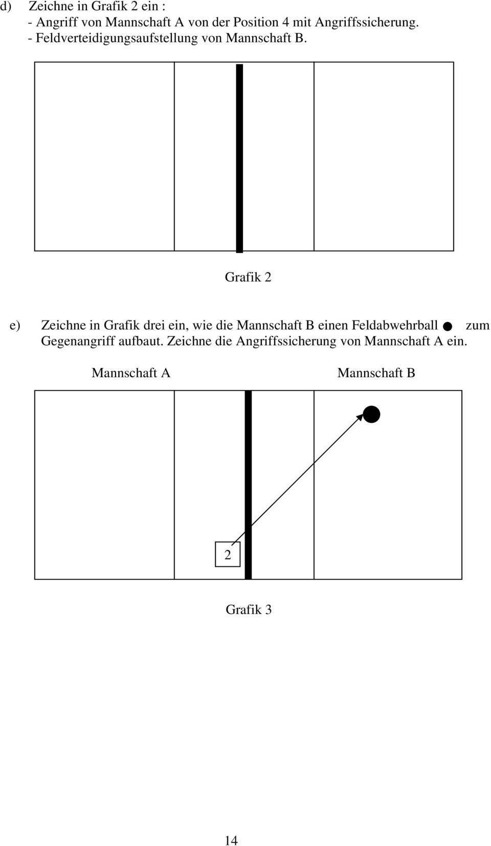 Grafik 2 e) Zeichne in Grafik drei ein, wie die Mannschaft B einen Feldabwehrball zum