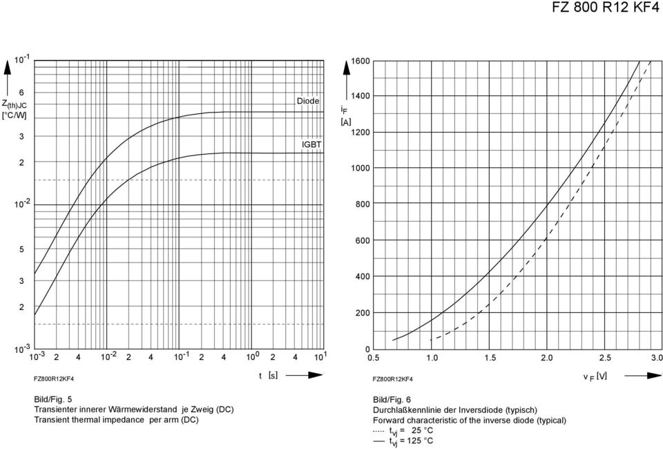 5 Transienter innerer Wärmewiderstand je Zweig (D) Transient thermal impedance per arm (D)