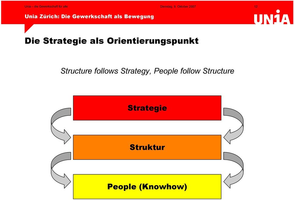 follows Strategy, People follow