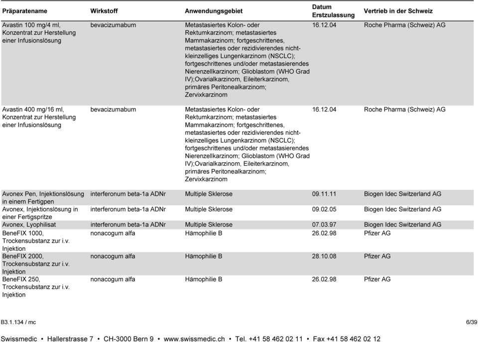 Peritonealkarzinom; Zervixkarzinom 16.12.