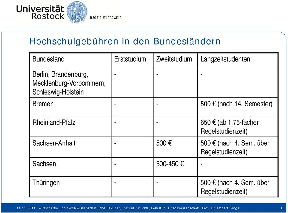 Semester) Rheinland-Pfalz - - 650 (ab 1,75-facher Regelstudienzeit) it) Sachsen-Anhalt - 500 500