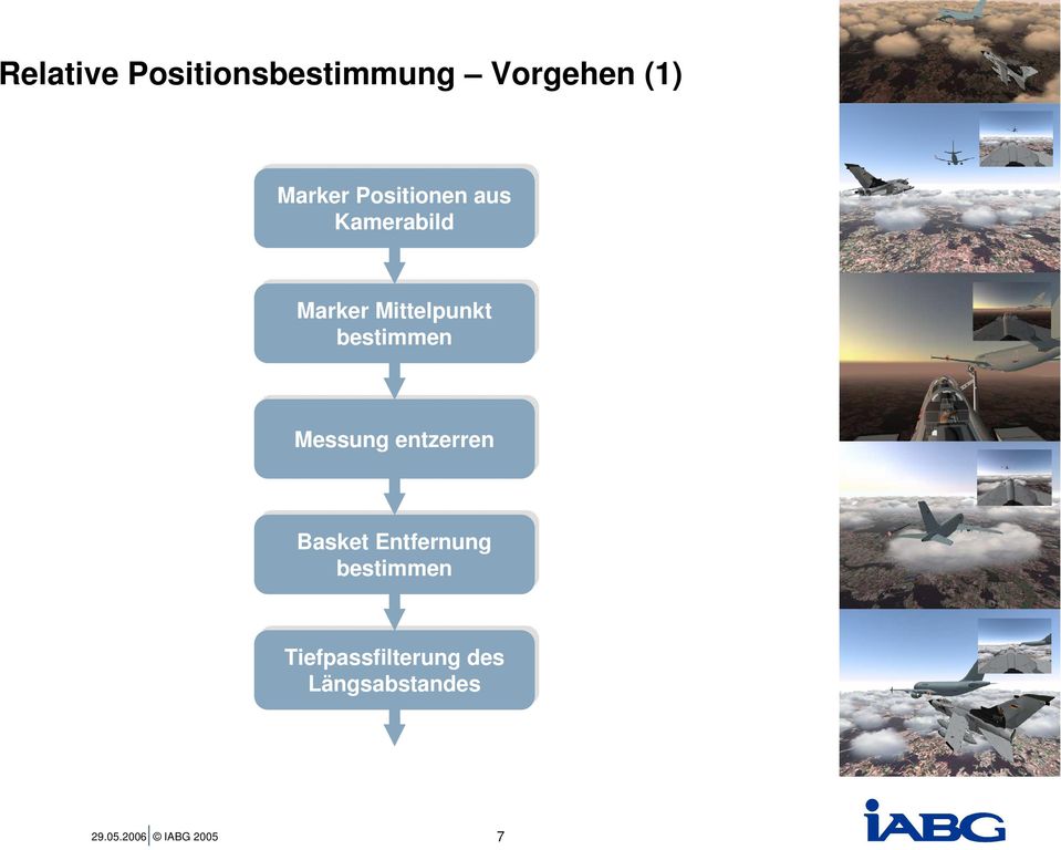 bestimmen Messung entzerren Messung entzerren